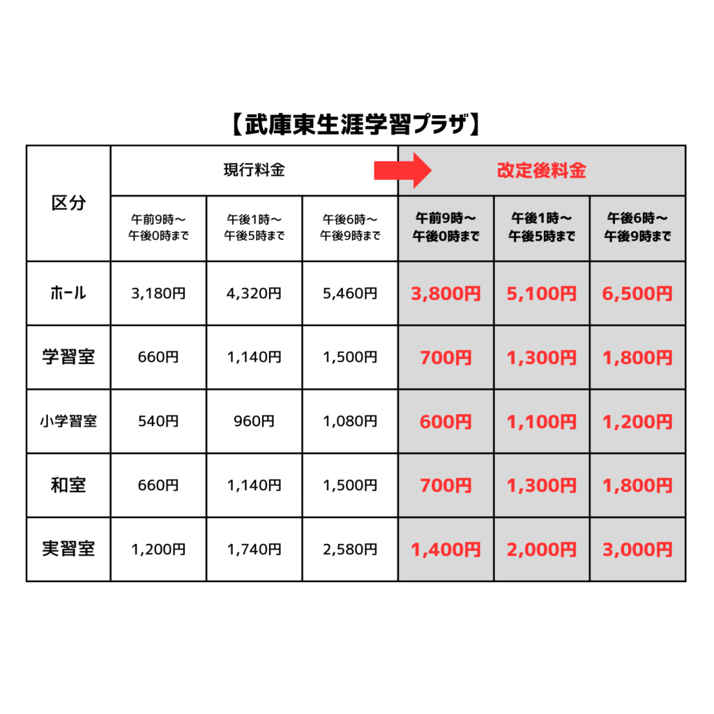 武庫東生涯学習プラザ 改訂後料金